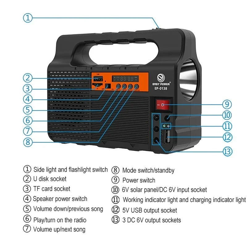 Portable  Solar Lighting Power Station